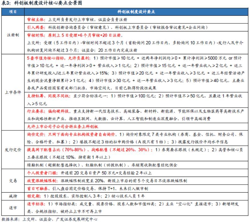 广发策略:科创板A股映射之分拆、参股、可比三