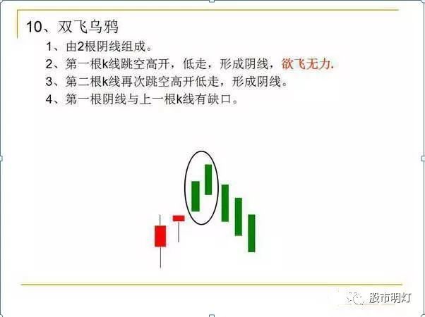 k线入门知识:图解12种经典k线形态