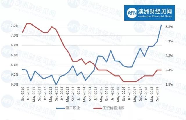 如何提高工资和gdp_前6月税收增长与GDP基本同步(3)