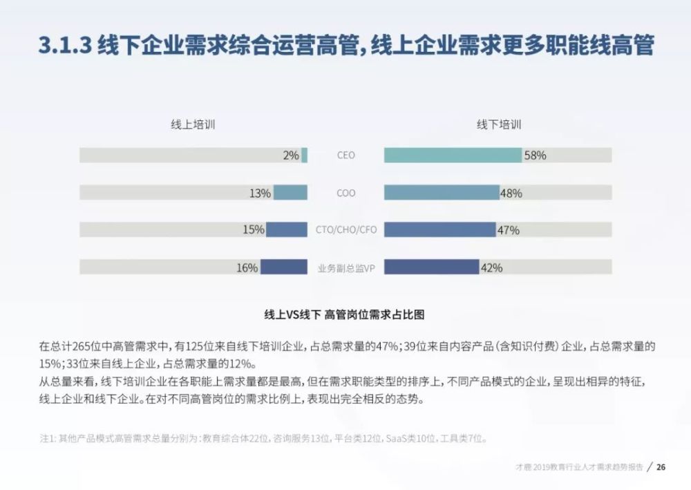 2019教育企业用人趋势报告:三成企业裁员,素质