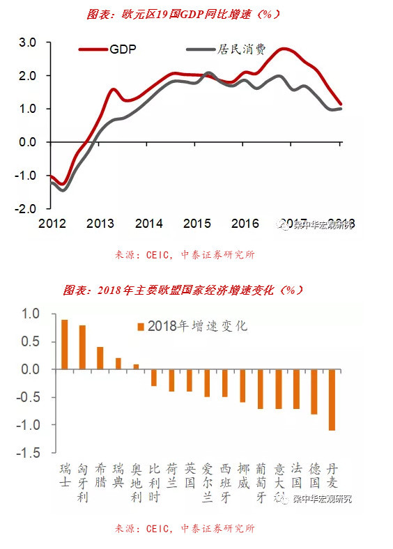 去年日本的GDP(3)