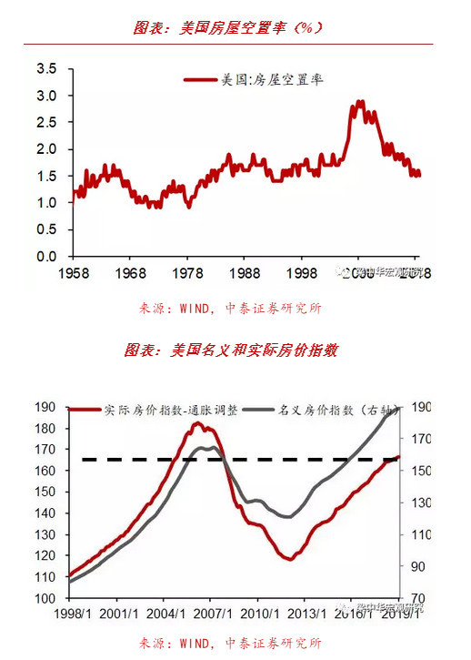 次贷占gdp多少_正本清源看保险(2)