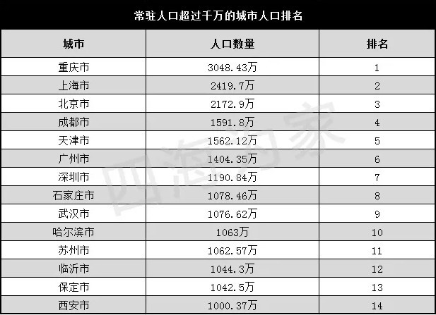 西安市常住人口数量_海市近年常住人口出生人数-数据显示 上海幼儿教师缺口