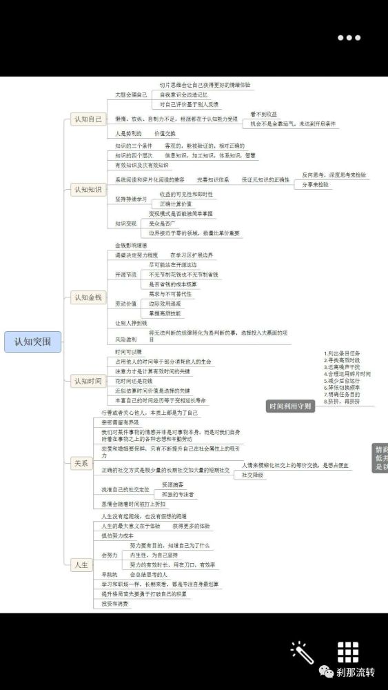 九型人格,人格,认知突围,思维导图