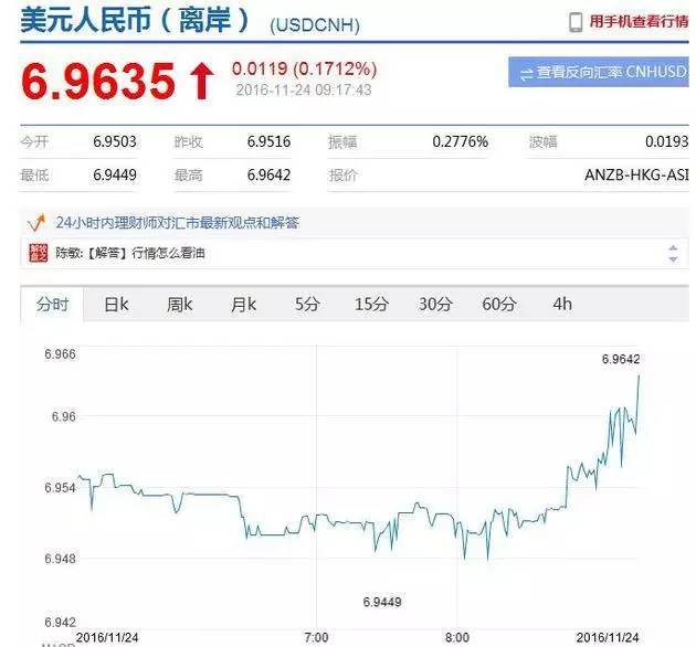 人民币中间价8年来首次跌破6.9 这五类人最受伤