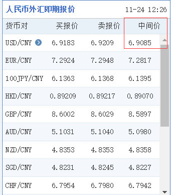 人民币兑美元汇率连续下调 留学成本增加-昆明新东方前途出国