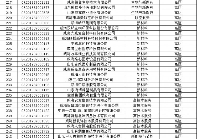 承德高新区gdp国家排名_国家高新区创新能力评价报告 2018 发布,亮点颇多(2)