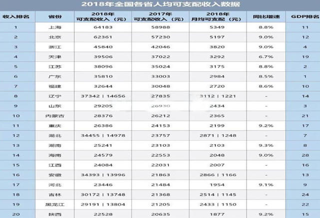 江苏gdp比浙江高那么多_江苏的GDP比浙江多了七成 大话楼市(3)