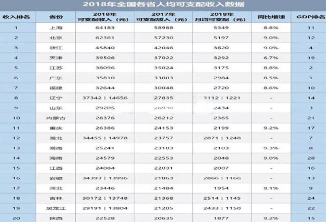 上虞各区人均gdp排名_山东16市GDP排名,人均GDP排名 人均GDP聊城倒数第一