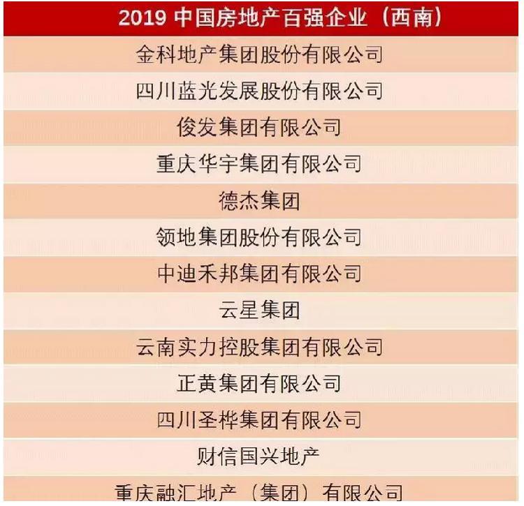 2019房企百强排名_百强房企
