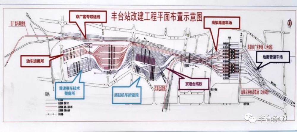 新丰台火车站建设最新进度实拍来了!