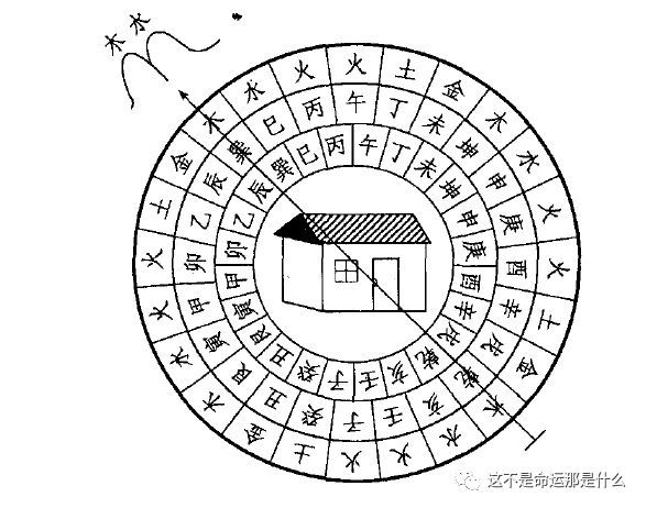 如上图所示:这个房子坐戌向辰,戌的坐山属乾宫八卦,乾位赖公五行属木