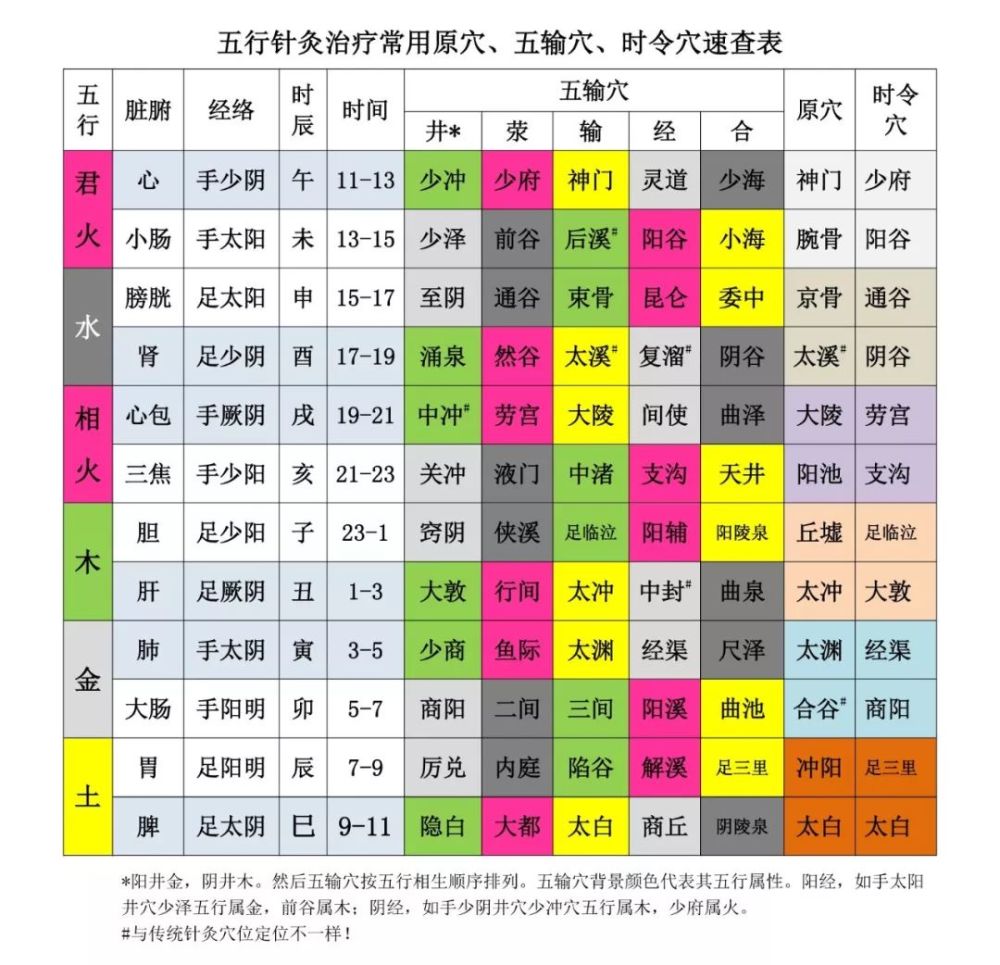 五行针灸复盘:大肠-胃阻滞的诊治