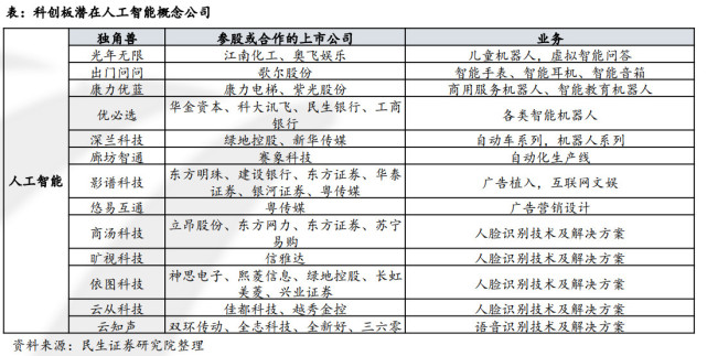没有盈利怎么估值?浅析科创板公司适用估值方