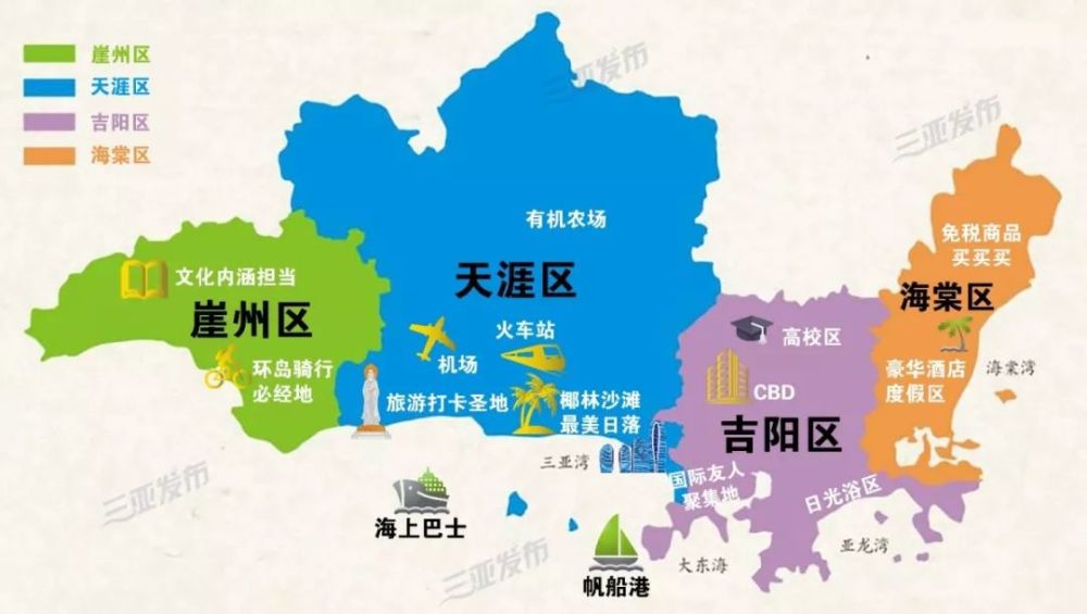 中文名:三亚 英文名:sanya 证件照 家庭成员 海棠区 吉阳区 天涯区 崖