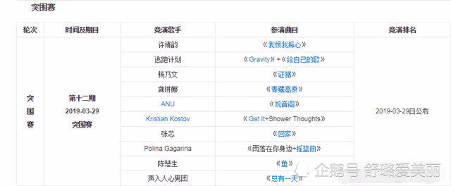 歌手2019：突围赛歌单出炉，龚琳娜放大招，看选歌就知道稳了