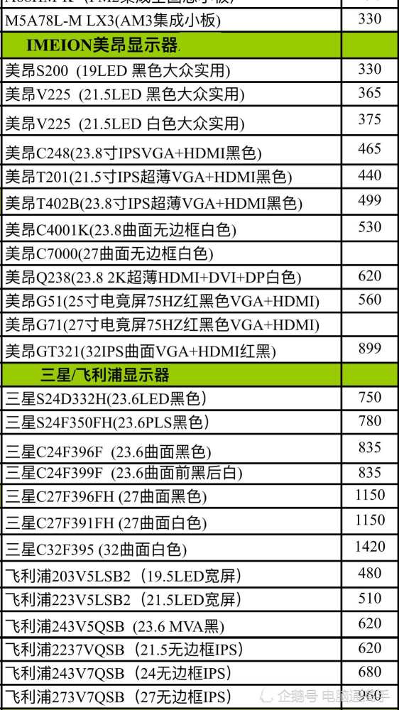 三星,美昂和飞利浦显示器进货价格表
