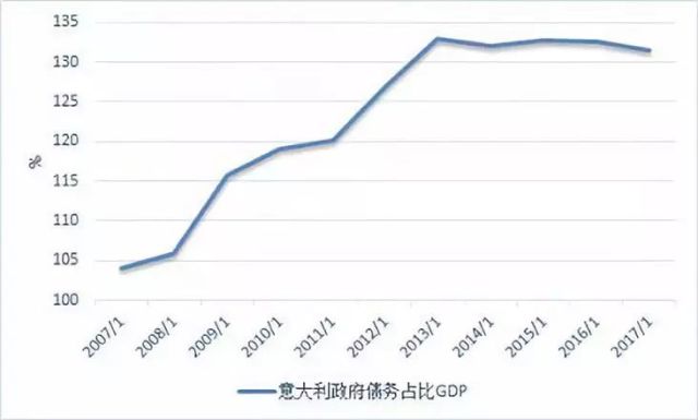 欧盟社会福利占gdp_财智月刊评论 比欧洲更慷慨的美国福利(2)