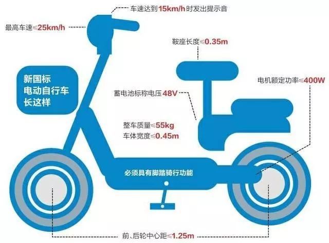 漳州电动车上路必须挂牌吗?不是你想的那样