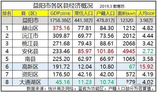 湖南各区县gdp排名