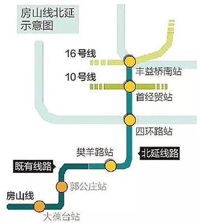 房山线北延图源:北京地铁规划建设图源:北京地铁规划建设2020年计划