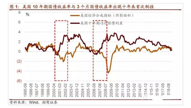 次贷危机下的美国经济总量_美国次贷危机分析图片(3)