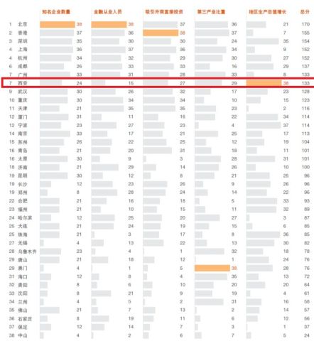 西安经济增长总量15个副省级_西安数字经济产业园(3)