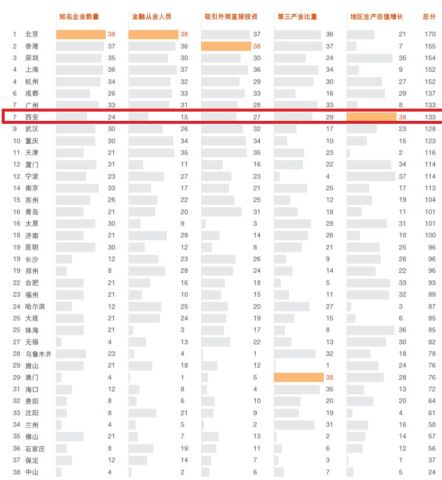 西安市人口总数_渭南约流失50万人(2)