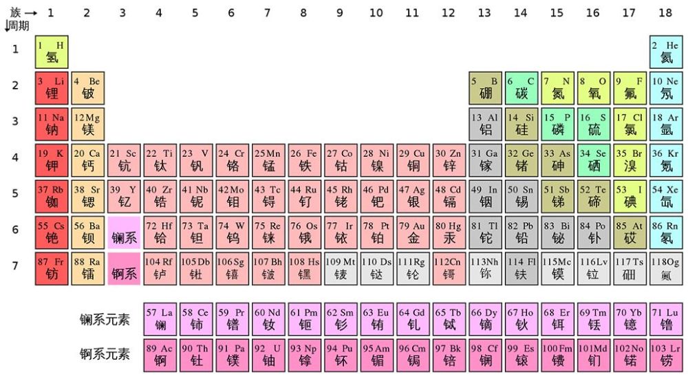 元素周期表中最贵的元素:1克反氢的制造成本将近63
