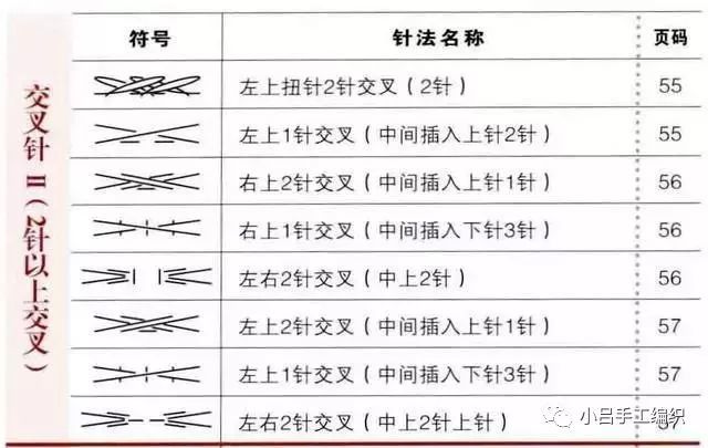 棒针编织针法符号,及各种编织花样,新手入门级教程!