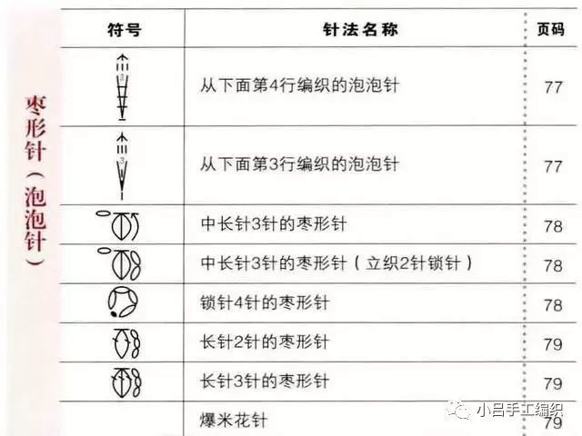 棒针编织针法符号,及各种编织花样,新手入门级教程!