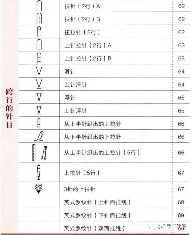 棒针编织针法符号,及各种编织花样,新手入门级教程!