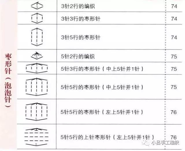 棒针编织针法符号,及各种编织花样,新手入门级教程!