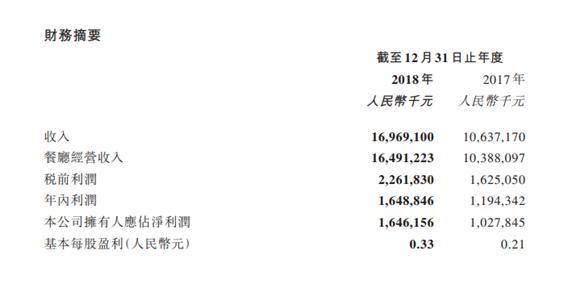 海底捞菜单人均消费_海底捞人均消费(2)