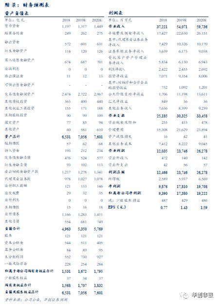 中信证券2018年报点:增提信用减值,轻装领跑
