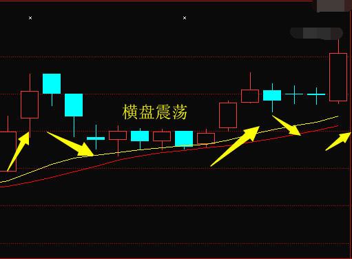 从技术上看,该股底部出现十字星企稳信号,蕴含潜龙飞升之象.