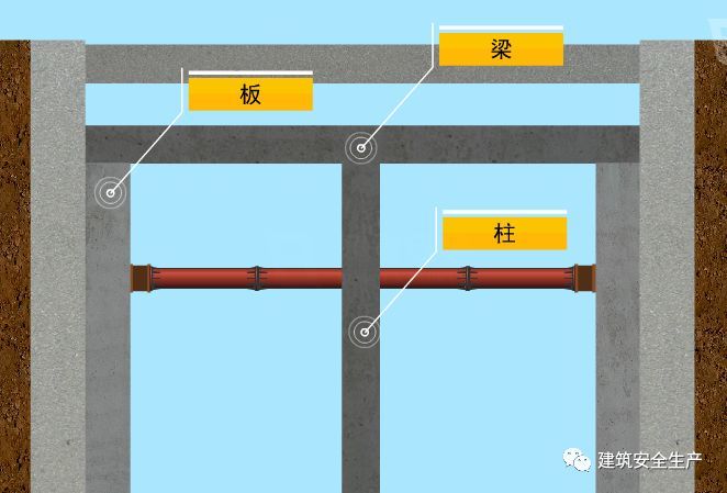 10,内支撑应在坑内梁,板,柱结构及换撑结构混凝土达到设计要求的强度