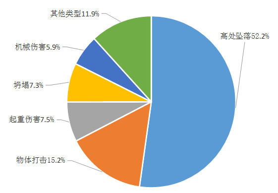 江苏:7个月62起事故,75死7伤!如何搞好安全?