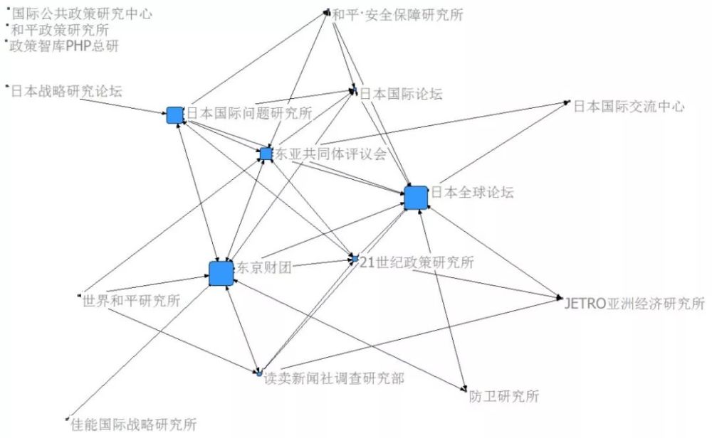 王梦雪 日本外交政策智库 看点快报