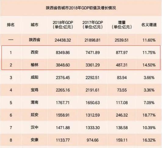 省GDP是啥意_啥也不是图片