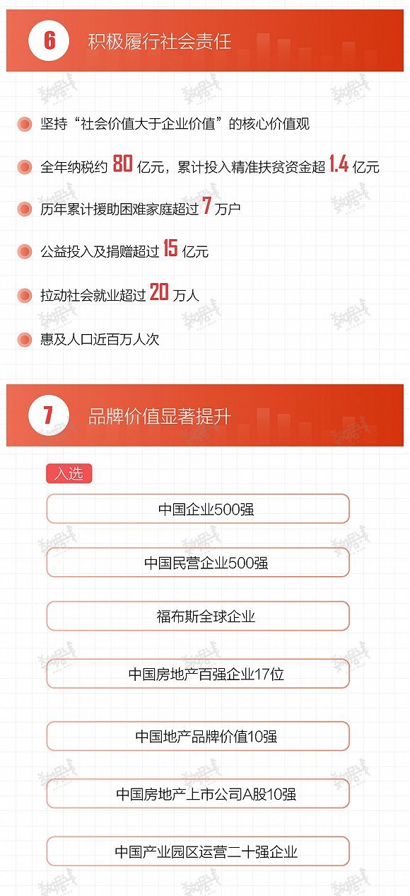 金科股份2018成绩单:销售额破千亿,利润大涨1