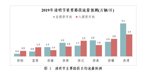 华山景区人口流量_华山景区图片(2)