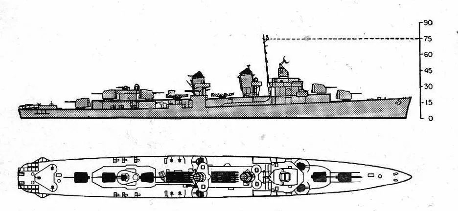 二战驱逐舰是强调航速的巅峰,像是弗莱彻级就是这怎么细长细长的
