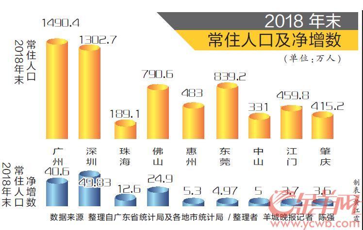 江门人口净增_广东省人口江门排第几(2)