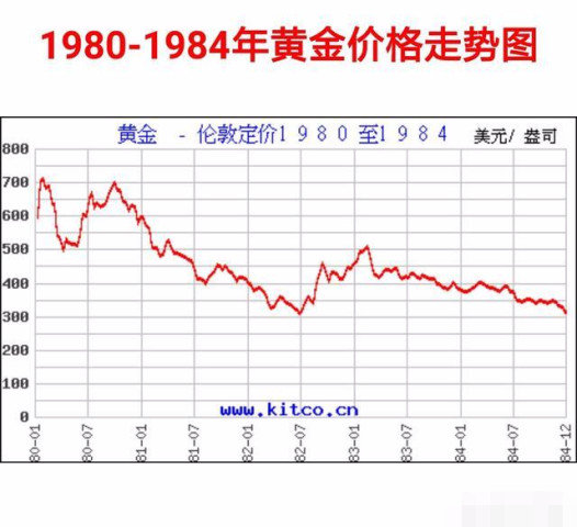 gdp平减指数与通货膨胀率