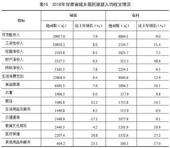 甘肃各市经济总量 2018年_甘肃各市的代表风景照(2)