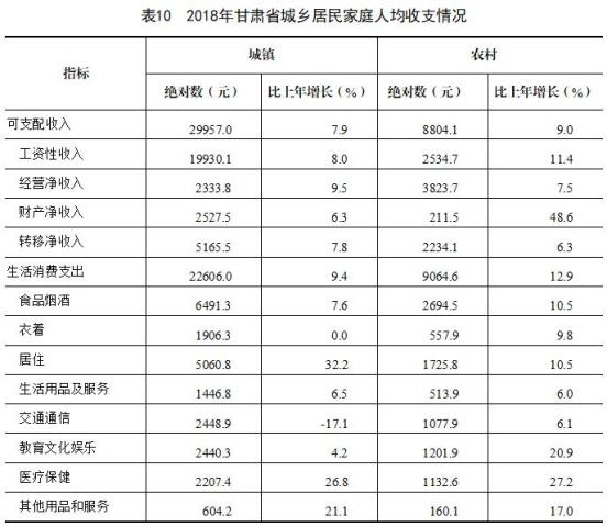 甘肃GDP总量是_2017甘肃各市GDP排名 甘肃各个市经济数据 增速排行(2)