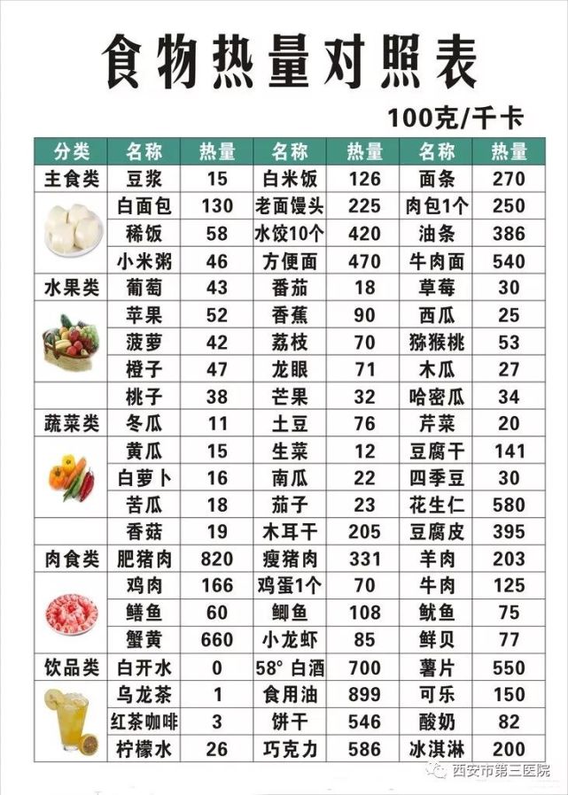 二,食物要多样,营养均衡