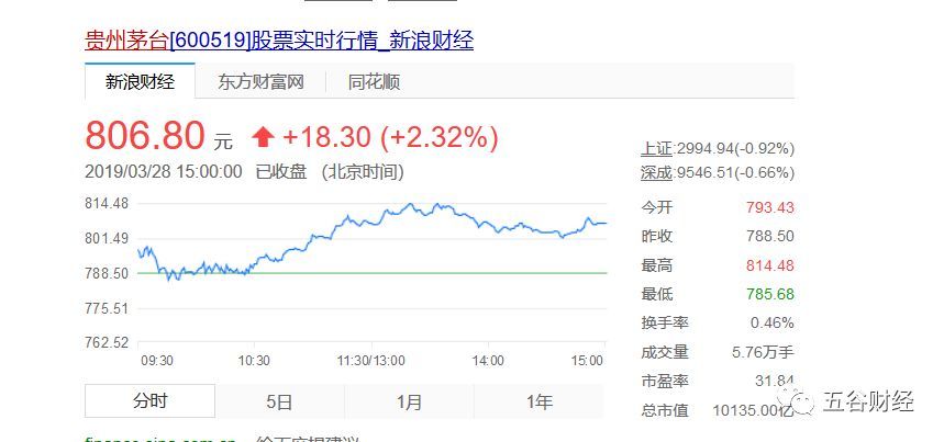 茅台镇2018经济总量_茅台镇经济在全国排名(2)