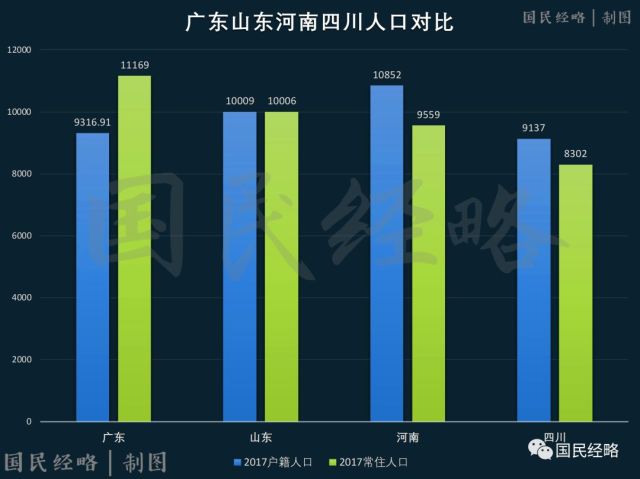 广东常住人口2021_常住人口登记表(3)